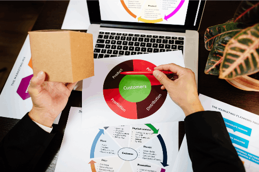Order Management ECommerce